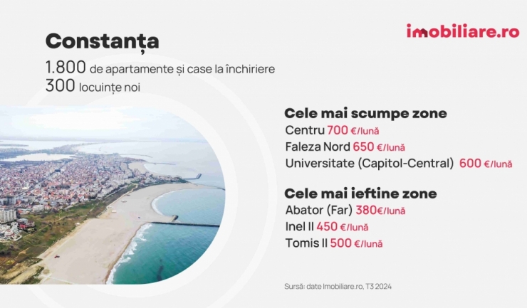 Apartamentele cu 2 camere, cele mai căutate de chiriași în marile orașe ale țării 1 apartamentele cu 2 camere pe primul loc in topul preferintelor chiriasilor din marile orase ale tarii 674857321690e