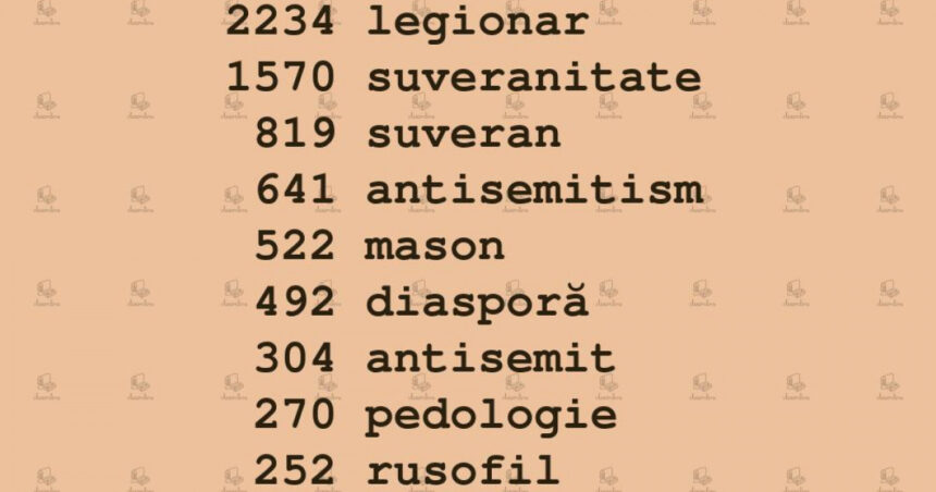Cuvântul „legionar” a fost cel mai căutat pe dexonline în noaptea alegerilor, având o diferență semnificativă față de „rusofil” și „antisemit”. 1 cuvantul legionar a fost cel mai cautat pe dexonline in noaptea alegerilor la diferenta notabila fata de rusofil si antisemit 674480c8a81ef