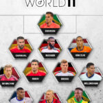 cum arata echipa mondiala de fotbal in propunerea fifpro si ce jucator lipseste pentru prima data in ultimii 20 de ani 6759b953a63c0