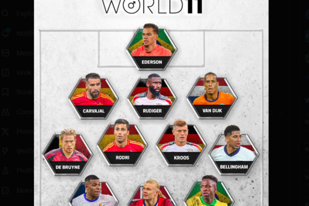 cum arata echipa mondiala de fotbal in propunerea fifpro si ce jucator lipseste pentru prima data in ultimii 20 de ani 6759b953a63c0
