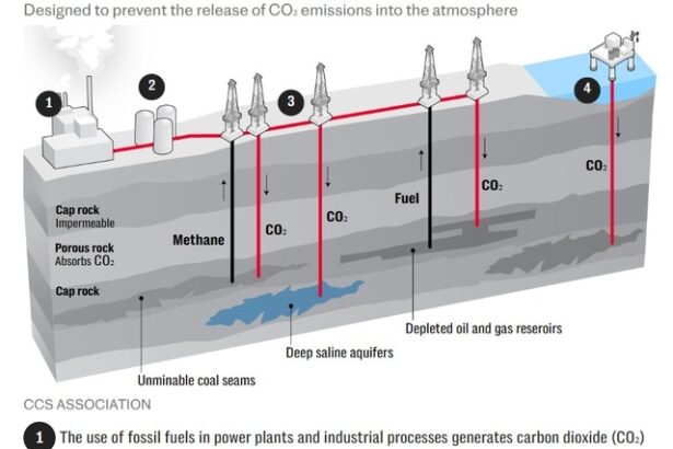 marea britanie guvernul a aprobat dupa 20 de ani de amanari constructia primei centrale de captare a carbonului 675ac911659b1