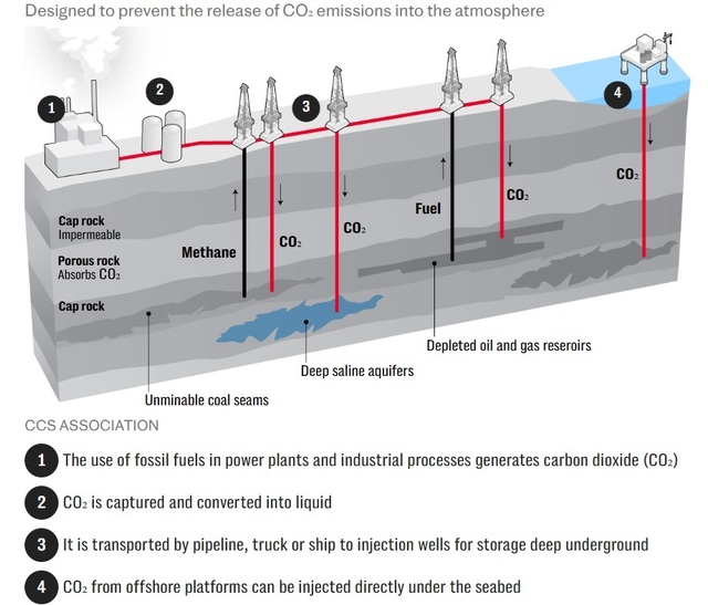 marea britanie guvernul a aprobat dupa 20 de ani de amanari constructia primei centrale de captare a carbonului 675ac911659b1
