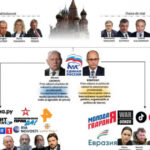 schema completa prin care rusia a intervenit in alegerile din republica moldova centrul de comanda instituit la moscova 675bfb364ff20