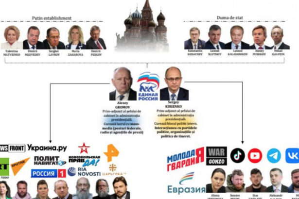schema completa prin care rusia a intervenit in alegerile din republica moldova centrul de comanda instituit la moscova 675bfb364ff20
