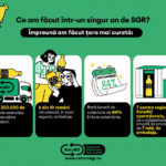 sgr de la proiect pilot la impact real in piata cum a schimbat sistemul de garantie returnare peisajul economic romanesc 67517af47c563
