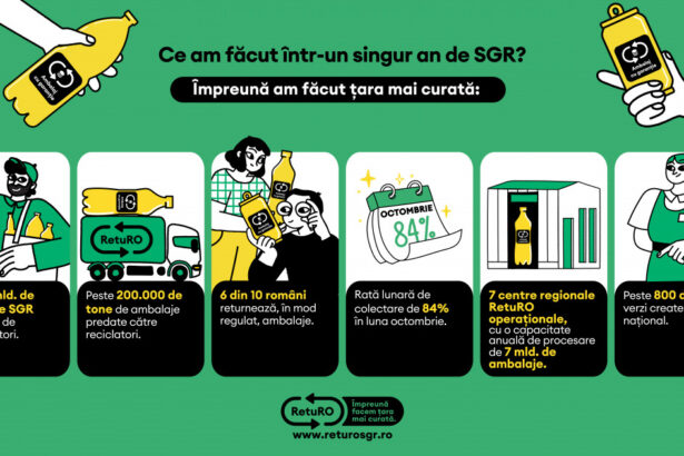 sgr de la proiect pilot la impact real in piata cum a schimbat sistemul de garantie returnare peisajul economic romanesc 67517af47c563