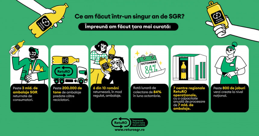 sgr de la proiect pilot la impact real in piata cum a schimbat sistemul de garantie returnare peisajul economic romanesc 67517af47c563