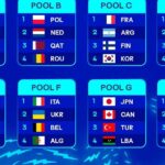 Naționala României revine în 2025 la Campionatul Mondial după o pauză de 43 de ani! 2 program nationala romaniei care in 2025 revine la un campionat mondial dupa o pauza de 43 de ani 6774f38dc0413