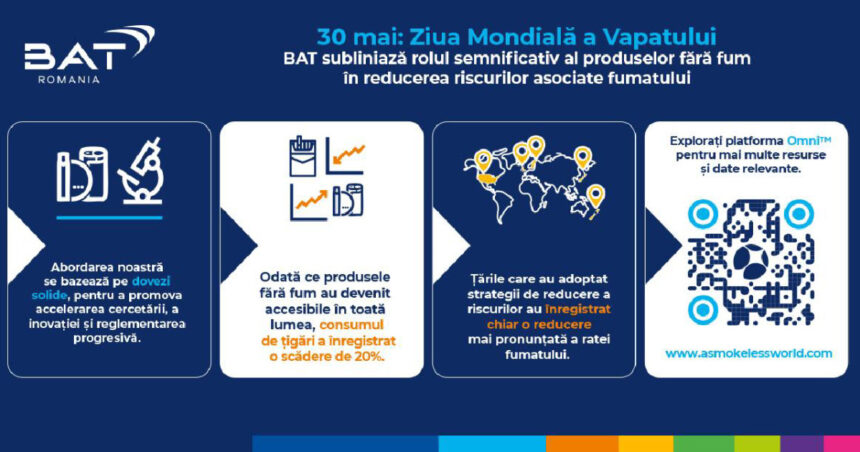 BAT evidențiază importanța produselor fără fum în diminuarea riscurilor legate de fumat 1 bat subliniaza rolul semnificativ al produselor fara fum in reducerea riscurilor asociate fumatului 683987540d843