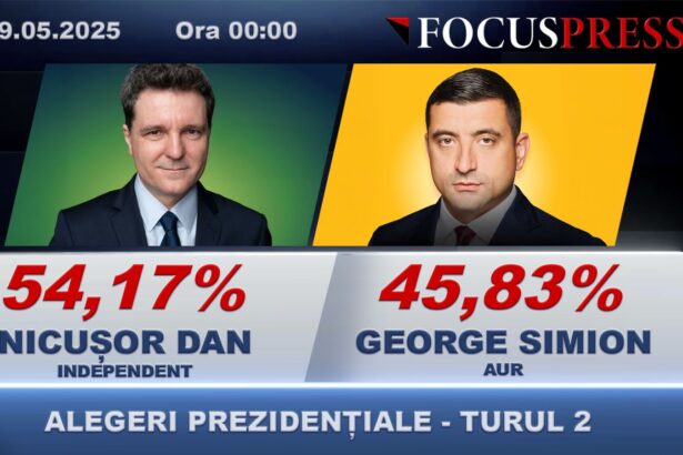la miezul noptii nicusor dan tot pe primul loc 682a4f45e8c24