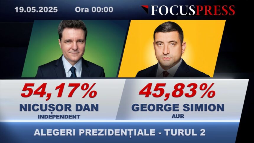 la miezul noptii nicusor dan tot pe primul loc 682a4f45e8c24