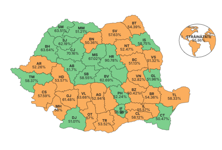 Rezultate FINALE alegeri prezidențiale: Distribuția voturilor românilor pe județe 1 rezultate finale alegeri prezidentiale cum au votat romanii in fiecare judet 682adf7cec539