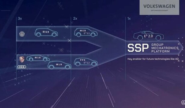 volkswagen a finalizat cea mai complexa platforma auto bazata pe software cu o intarziere de cativa ani primul model va fi de la vw sau audi 68393236578e6