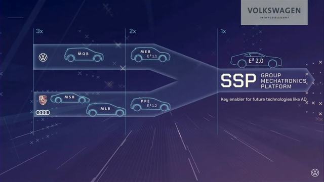 volkswagen a finalizat cea mai complexa platforma auto bazata pe software cu o intarziere de cativa ani primul model va fi de la vw sau audi 68393236578e6