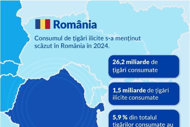 consumul de tigari ilicite din ue atinge un record al ultimilor 10 ani 684c0d39d146f