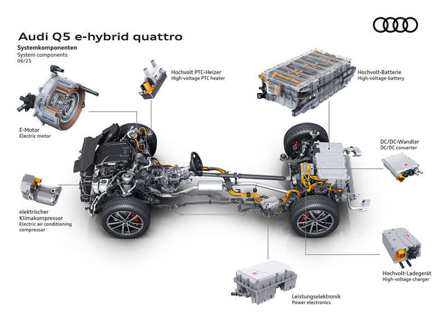 Audi introduce propulsia PHEV pe SUV-ul Q5 1 foto audi introduce propulsia phev pe suv ul q5 684bb1d3746a0