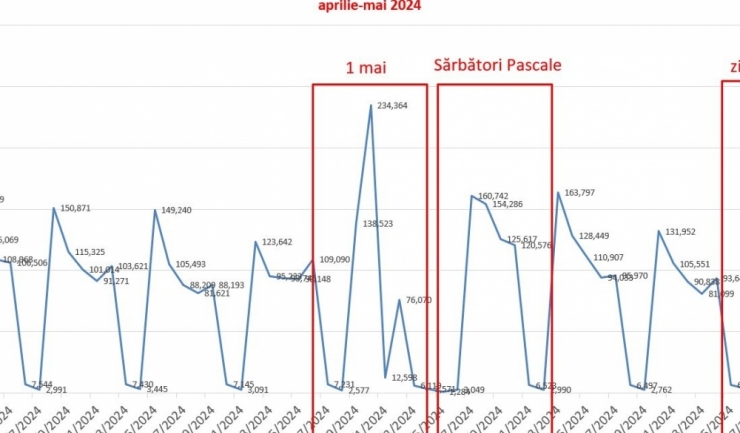 ministerul sanatatii a identificat peste un milion de concedii medicale suspecte care cumuleaza peste 30 de milioane de zile de concediu 685da45380147