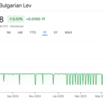 Bulgaria a intrat în febra euro. Cetățenii merg la casele de schimb pentru a schimba numerar. Băncile recomandă depunerea banilor în conturi pentru un schimb automat. 2 bulgaria a intrat in febra euro cetatenii merg la casele de schimb sa schimbe cash bancile ii sfatuiesc sa puna banii in conturi pentru un schimb automat 686baa23d437f