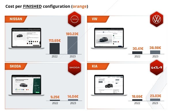 cat platesc producatorii auto pentru vanzarile prin configuratorul de modele 68636cceda8d5