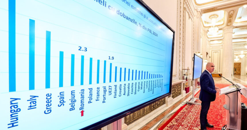 importam mai mult decat exportam deficitul comercial al romaniei a depasit 14 miliarde de euro in primele luni ale anului ins 686f7fb31c33c