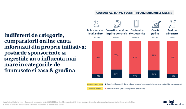 studiu united media services 3 din 4 romani care cumpara online sunt influentati de social media 6863b9fe85907
