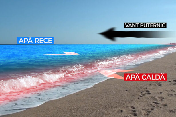 apa marii s a racit brusc cu peste 10 grade celsius ce spun specialistii despre fenomenul upwelling 68aac0f11d82b