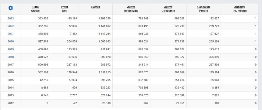 anaf constanta organizeaza a doua licitatie pentru bunurile imobile ale firmei debitoare eco plant catina srl 6923dd50e187e