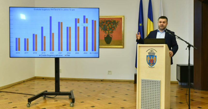 ciprian ciucu bucurestiul are nevoie de un buget minim de 85 miliarde de lei pentru anul viitor ca sa functioneze 6946e9f38fcd0