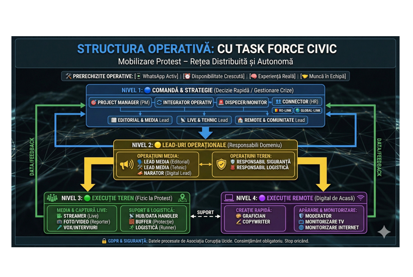 proteste spontane in romania ong ul coruptia ucide face recrutari pentru o echipa operativa solida pentru urmatoarele actiuni 693dc71d44675