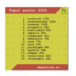 cuvintele suveranitate si suveranism in topul celor mai cautate cuvinte pe dexonline in 2025 695658964ab45