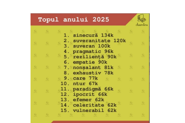 cuvintele suveranitate si suveranism in topul celor mai cautate cuvinte pe dexonline in 2025 695658964ab45