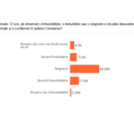 foto studiu relevant national cum vad romanii deseurile de pe litoral in pragul noului sezon 69c400dbaeff8