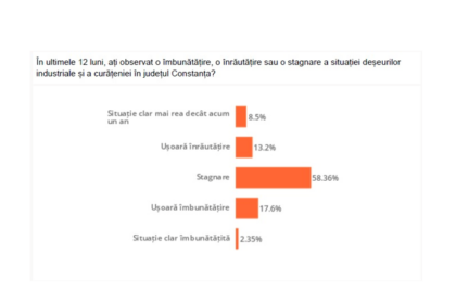 foto studiu relevant national cum vad romanii deseurile de pe litoral in pragul noului sezon 69c400dbaeff8