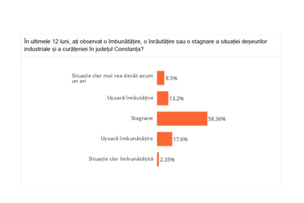 foto studiu relevant national cum vad romanii deseurile de pe litoral in pragul noului sezon 69c400dbaeff8