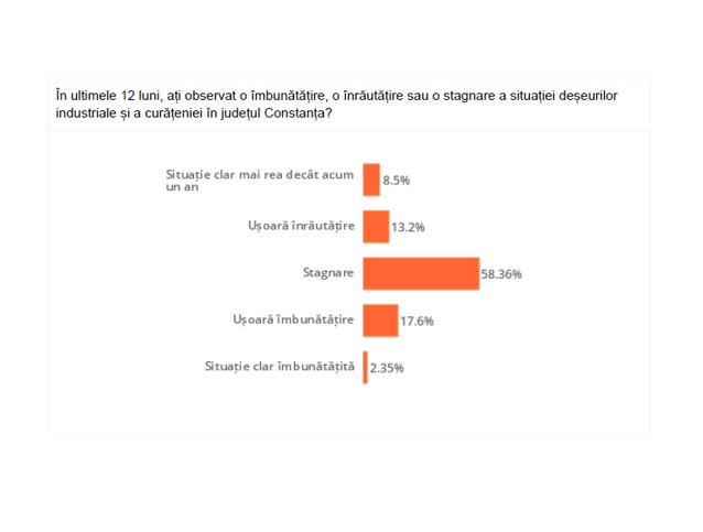 foto studiu relevant national cum vad romanii deseurile de pe litoral in pragul noului sezon 69c400dbaeff8