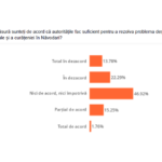 studiu relevant national cum evalueaza romanii curatenia din judetul constanta 69ceb38f3c2ec