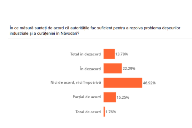 studiu relevant national cum evalueaza romanii curatenia din judetul constanta 69ceb38f3c2ec