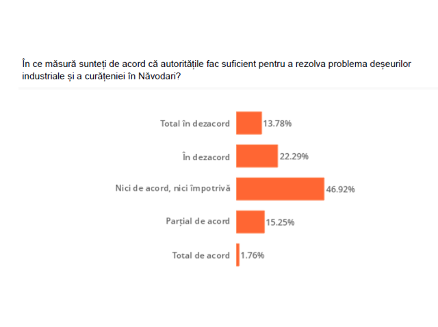 studiu relevant national cum evalueaza romanii curatenia din judetul constanta 69ceb38f3c2ec